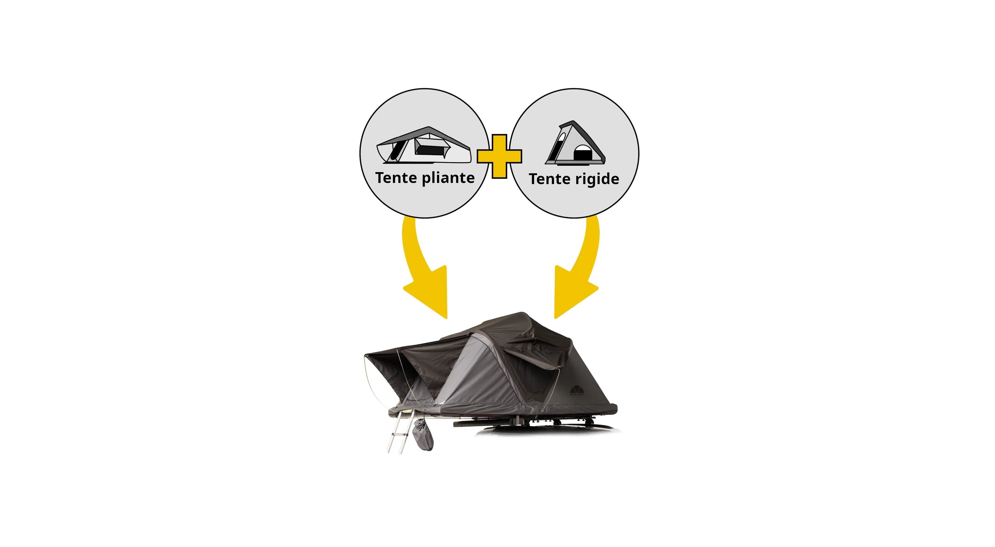 Tente de toit Roof Space : la fusion du souple et du rigide